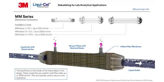 Videostandbild: 3M™ Liqui-Cel™ Membrankontaktor Serie MM
