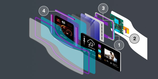 Explosionszeichnung, die den Einsatz von 3M™ Thermisch leitfähigen Klebebändern und Interface Pads, 3M™ EMI-Absorbern und 3M™ Elektrisch leitfähigen Klebebändern für das Wärmemanagement zeigt.
