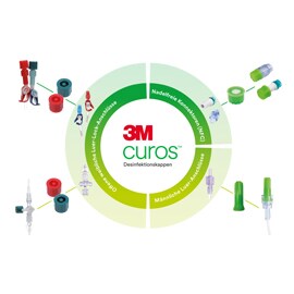 Circle of disinfection