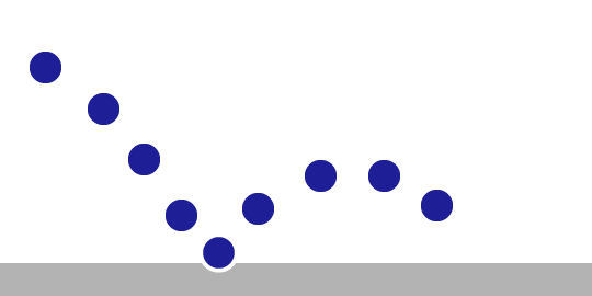Falltest-Grafik für Urethanschaum
