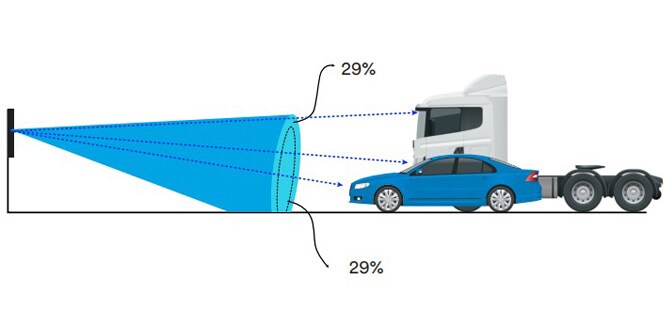 Kegelreflexionsdiagramm der DG³ Reflexfolien
