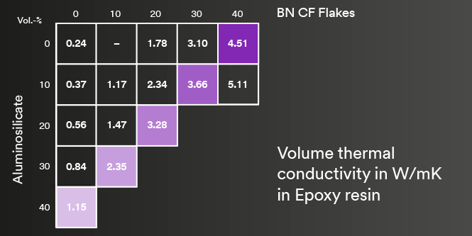 Diagram to show aluminosilicate and BNCF volume thermal conductivity
